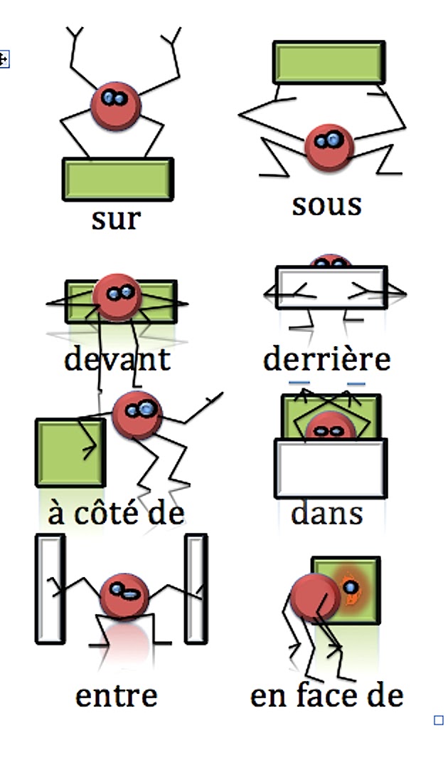 Sur Sous Dans Devant Derriere