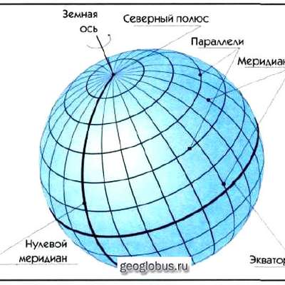 Схема глобуса земли