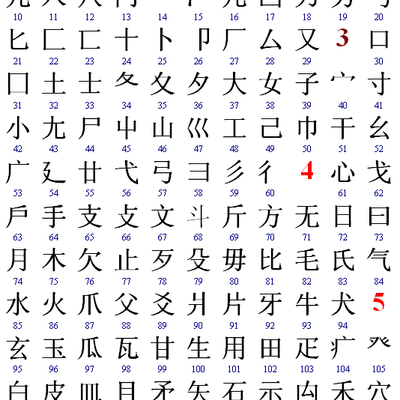 chinese words with speech radical