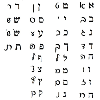 Duolingo Yiddish Alphabet - by Levi-- - Memrise