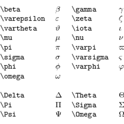 Lettres Grecques Memrise