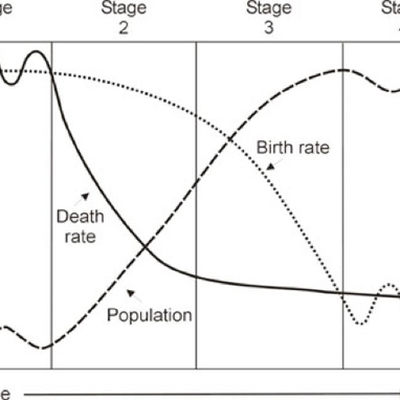 Unit 2: Population & Migration - By Alejandro.madrigal - Memrise