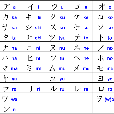 Basic Katakana - Memrise