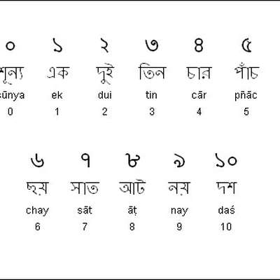 dissertation number meaning in bengali