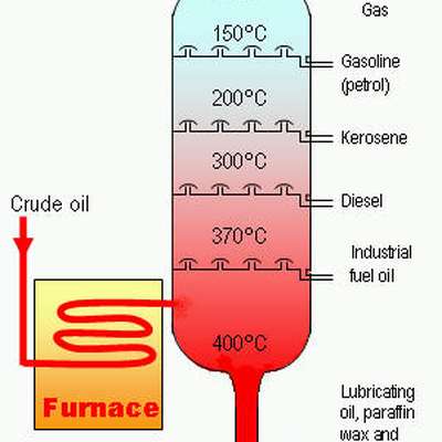 GCSE AQA C1 - by sky.u.jones - Memrise