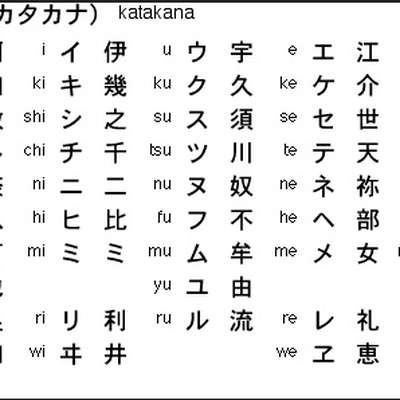 Basic Katakana 1 - Memrise