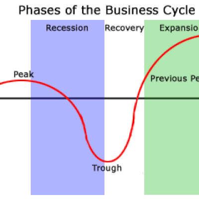 AP Economics - by lovesasa - Memrise