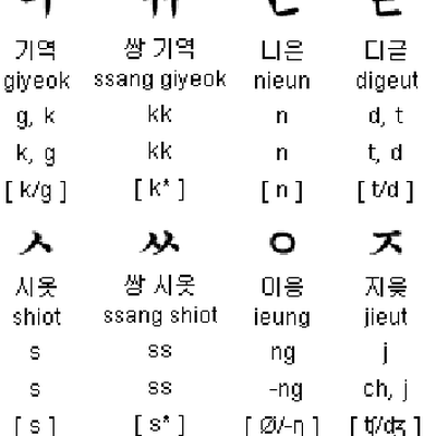 How to pronounce Hangeul - Memrise