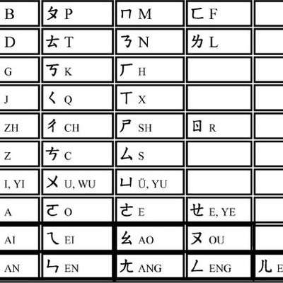 A Lesson Zhuyin 注音 - by Tianhe - Memrise