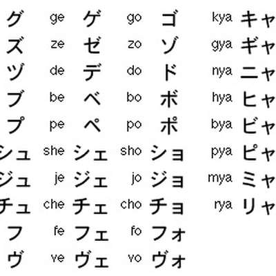 Basic Katakana 2 - by Tianhe - Memrise