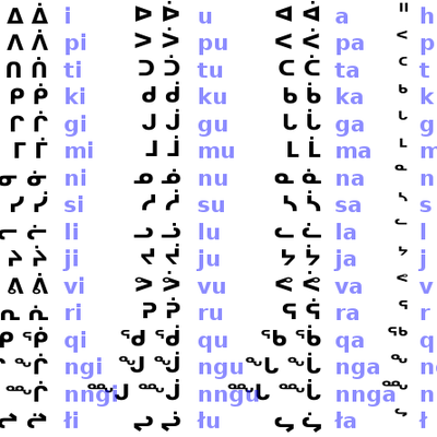 Level 3 Song ᐄᐱᑎᑮ Iipitikii Inuktitut Syllabics ᑎᑎᕋᐅᓯᖅ ᓄᑖᖅ Memrise