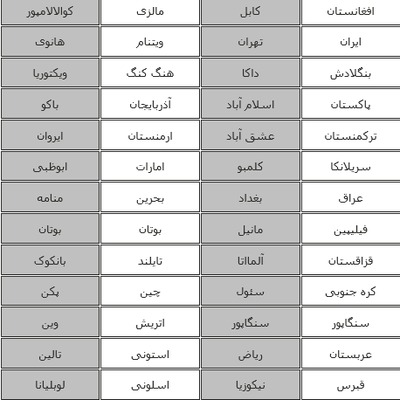 Level 1 کشورها و پایتخت ها پایتخت های جهان فارسی و انگلیسی