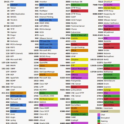 iana port numbers list txt