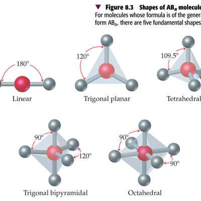 Level 1 - New level - AS Chemistry shapes of molecules (OCR) - Memrise