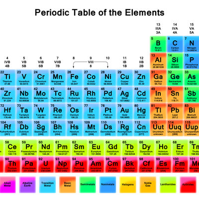 symbols for elements - by BEAST_MAN - Memrise