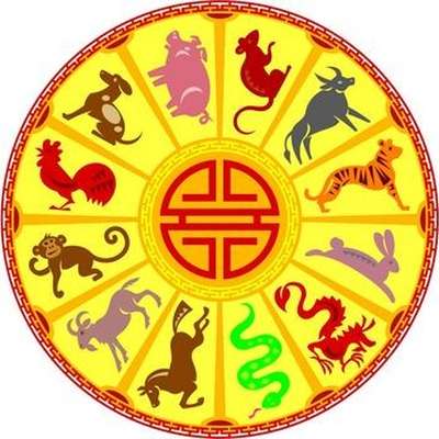 Chinese Zodiac Order - Memrise