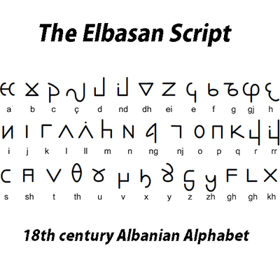 Level 2 The 36 Letters Albanian Alphabet Memrise