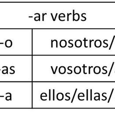 spanish verb endings for cantar