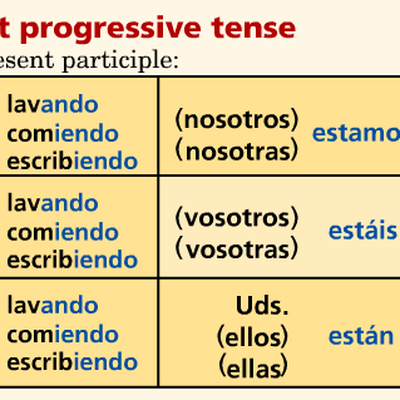 Present Progressive - Memrise