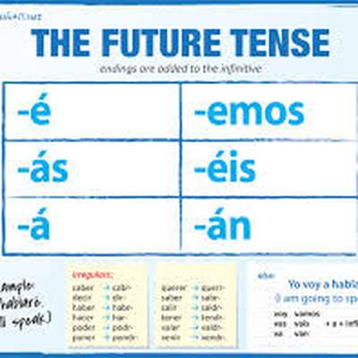 Futuro en español - by gcastreje - Memrise