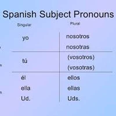 Subject Pronouns - Memrise