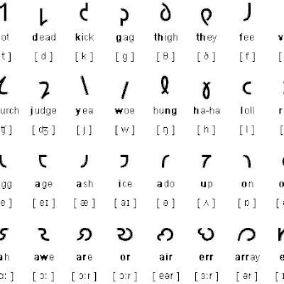 Shavian alphabet - by waedge2 - Memrise