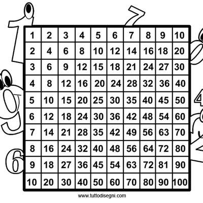 Level 12 Tabellina Del 6 Tabelline Memrise