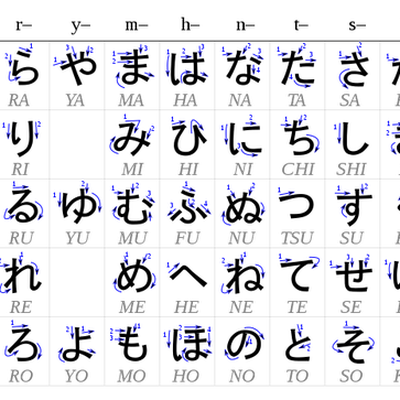 Hiragana Na - Ho - Memrise