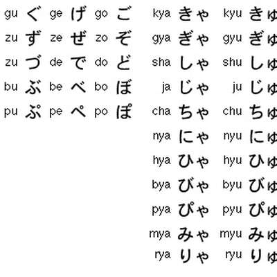 Aprende El Alfabeto Hiragana 8C0