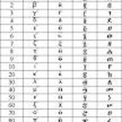 Amharic numerals 1 to 10 - Memrise