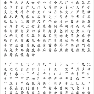 chinese words with speech radical