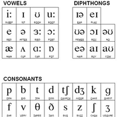 International Phonetic Alphabet Ipa F By Elsa108 Memrise