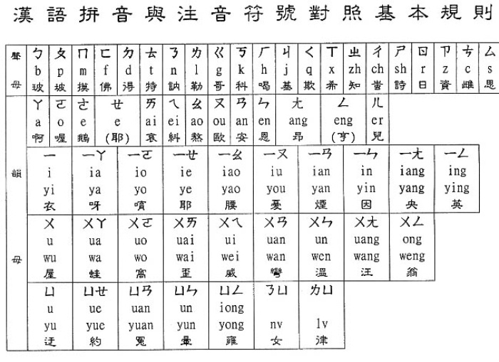 chinese-language-learning-learn-chinese-pinyin-chart