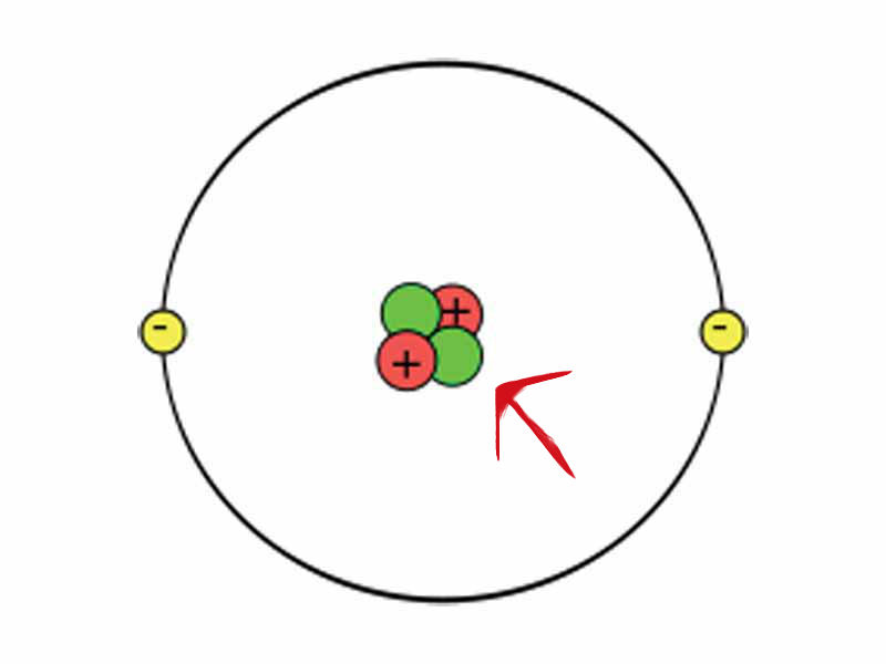 Level 2 - Atomic structure - Images (Topic 1) - GCSE Chemistry (AQA ...