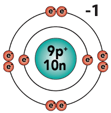 Level 2 - Atomic structure - Images (Topic 1) - GCSE Chemistry (AQA ...