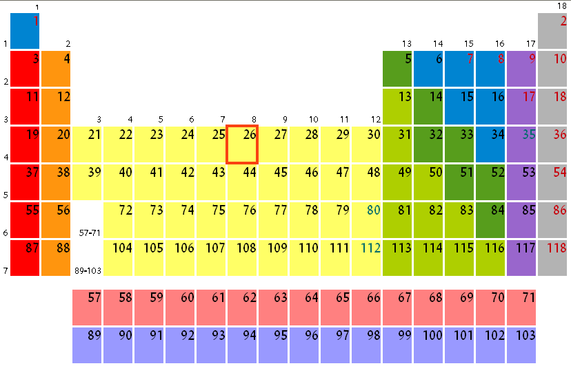 Level 8 - Periodensystem - Memrise