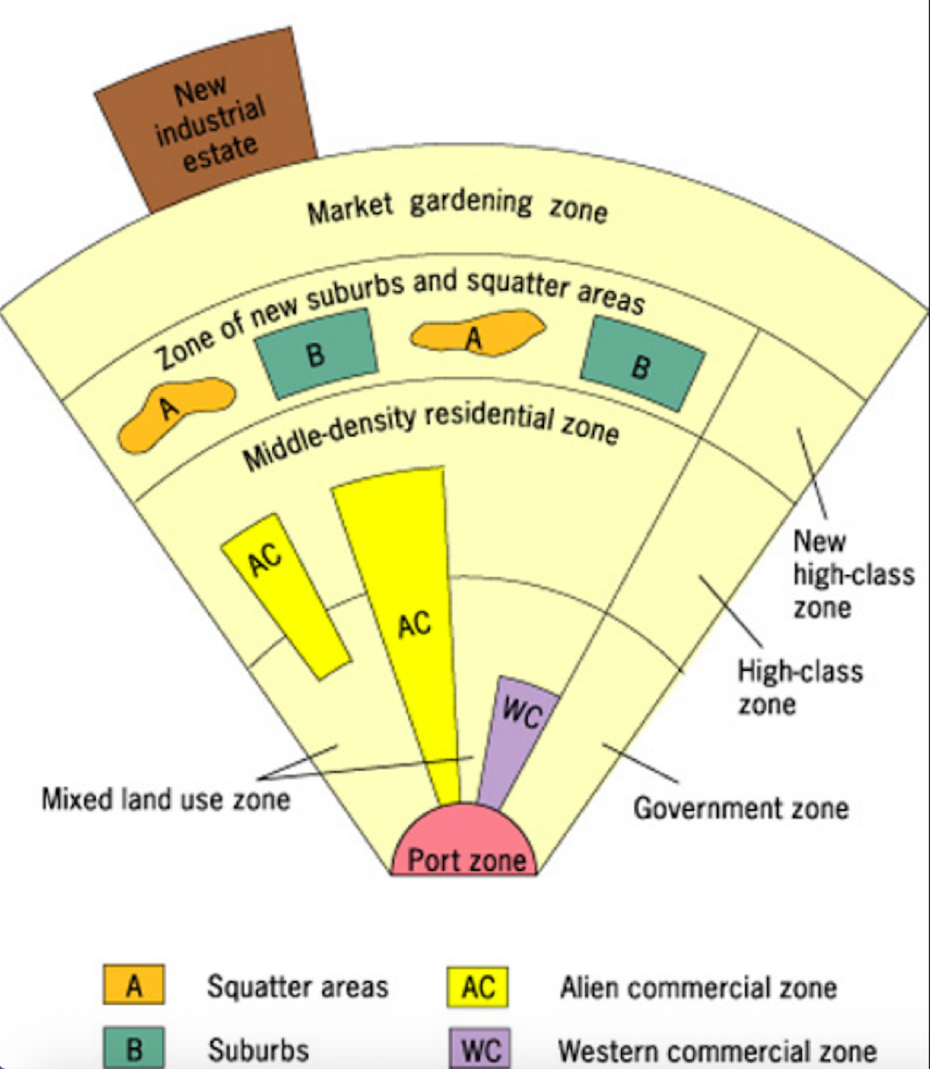 Land-use patterns ap human geography