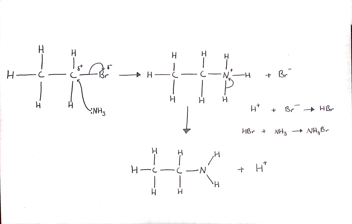Level 12 aqa as chemistry unit 2 memrise