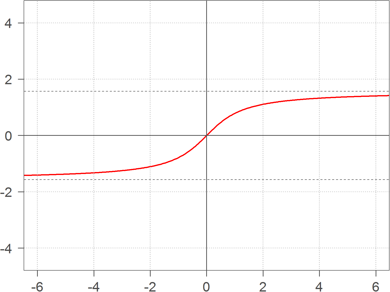 Level 2 Who Am I Memrise level-2-who-am-i-memrise