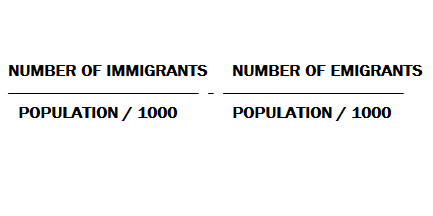 Level 3 - AP Human Geography Review - Memrise