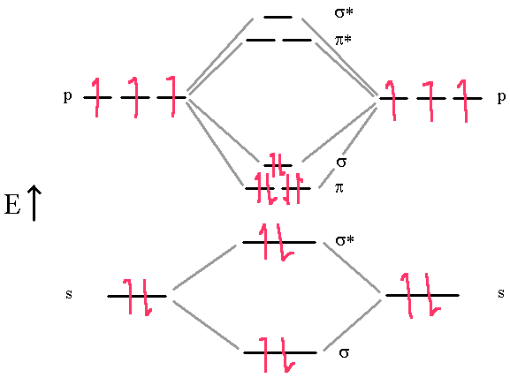 Molecular Orbital Diagram For O2 2