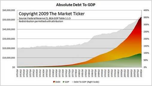 Line and Bar Graphs - Memrise
