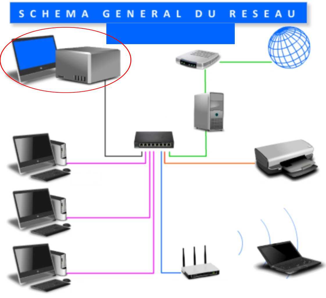 Level 11  Réseau informatique images  Technologie 6ème connaissances