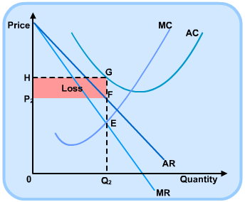 A2 Economics Unit 3 Diagrams - Memrise