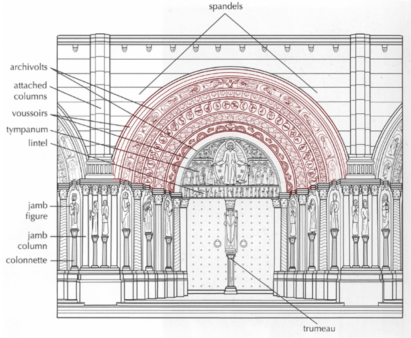 Level 4 - Ornamentation - Elements of Classical Architecture - Memrise