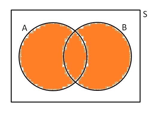 Level 6 - Venn Diagrams - Edexcel S1 - Memrise