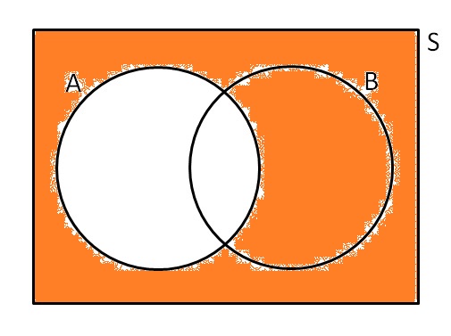 Level 6 - Venn Diagrams - Edexcel S1 - Memrise