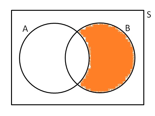 Level 6 - Venn Diagrams - Edexcel S1 - Memrise