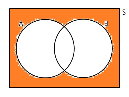 Level 6 - Venn Diagrams - Edexcel S1 - Memrise