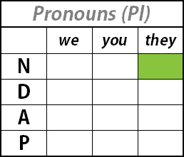 german grammar tables